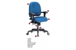 Componente și accesorii scaune de birou