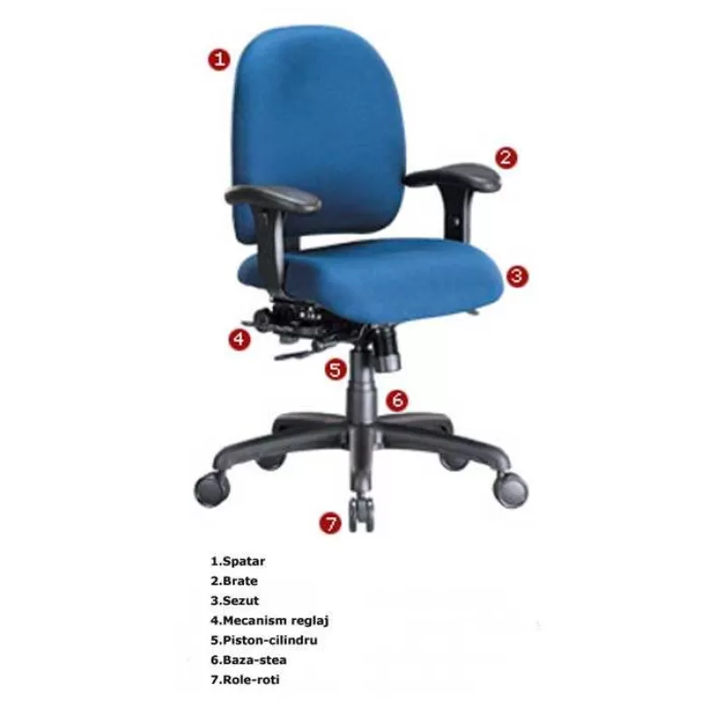 Componente și accesorii scaune de birou