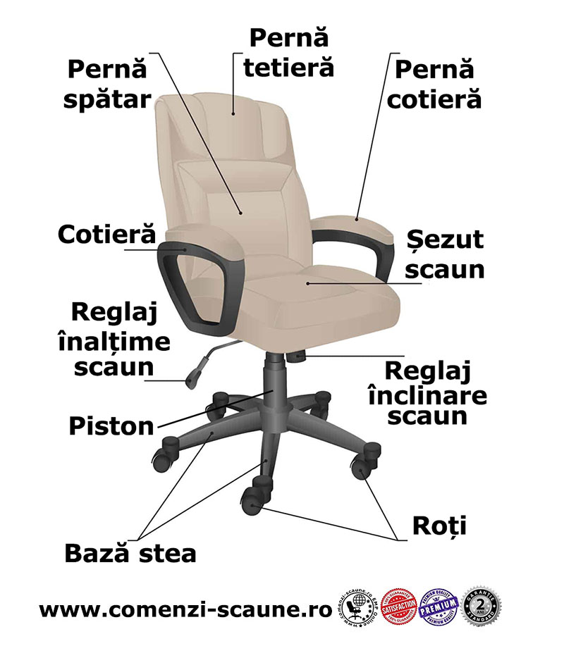 componente-si-piese-de-schimb-pentru-reparatia-scaunelor-prezentare-componente-1