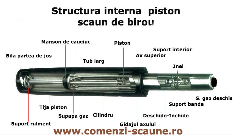 Schimbare piston pe gaz pentru scaun de birou-structura interna