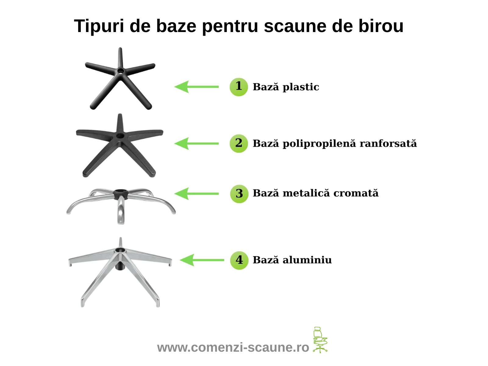 Baza scaunului reprezintă elementul principal de susținere și stabilitate