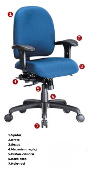 piese-scaune-accesorii-roti-brate-scaune
