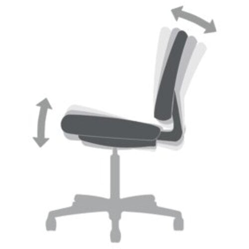 Funcție de control asincron al scaunului