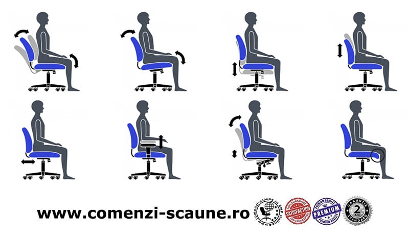 Reglaje și ajustări pentru scaunele ergonomice de birou
