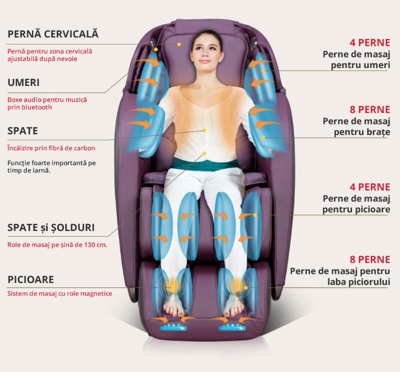 Fotoliu-de-masaj-cu-incalzire-si-bluetooth specificatii tehnice