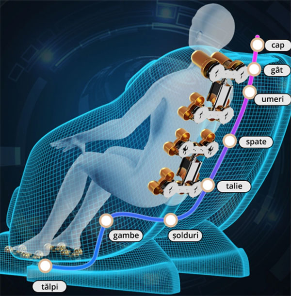 fotoliu-de-masaj-dotat-cu-sistem-de-masaj-in-zona-capului-zone