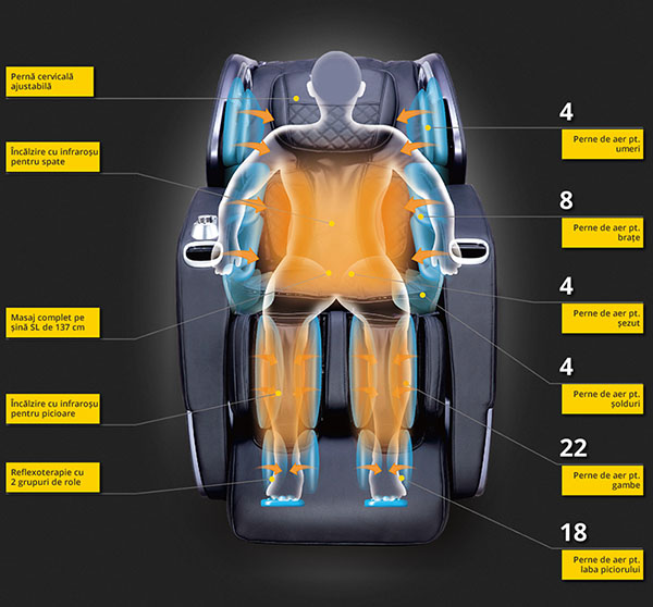 fotoliu-de-masaj-cu-joystick-3D-incalzire-la-spate-si-picioare-5